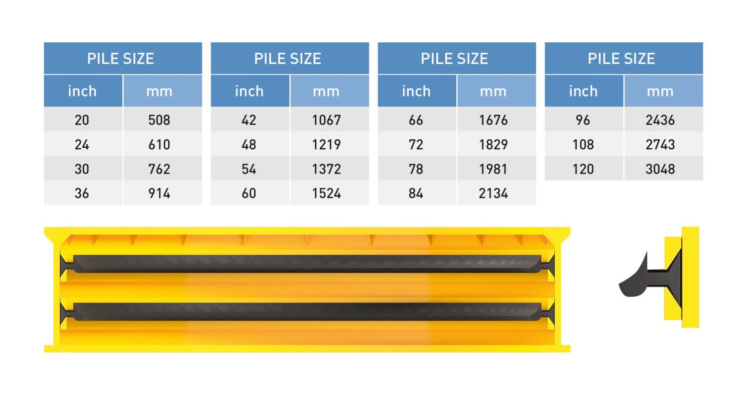 Grout Seal Hitechelastomers